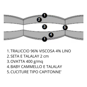 Trapuntino Couture Treca de Paris