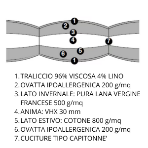 Trapuntino Opera Treca de Paris