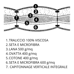 Trapuntino Platinum Confortevole Treca de Paris