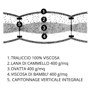 Trapuntino Platinum Rigido Treca de Paris