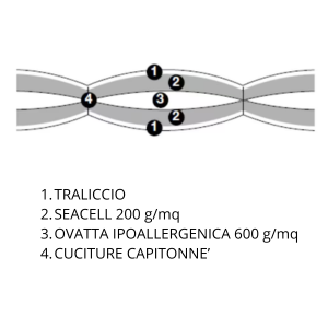 Trapuntino Rivoli Treca de Paris